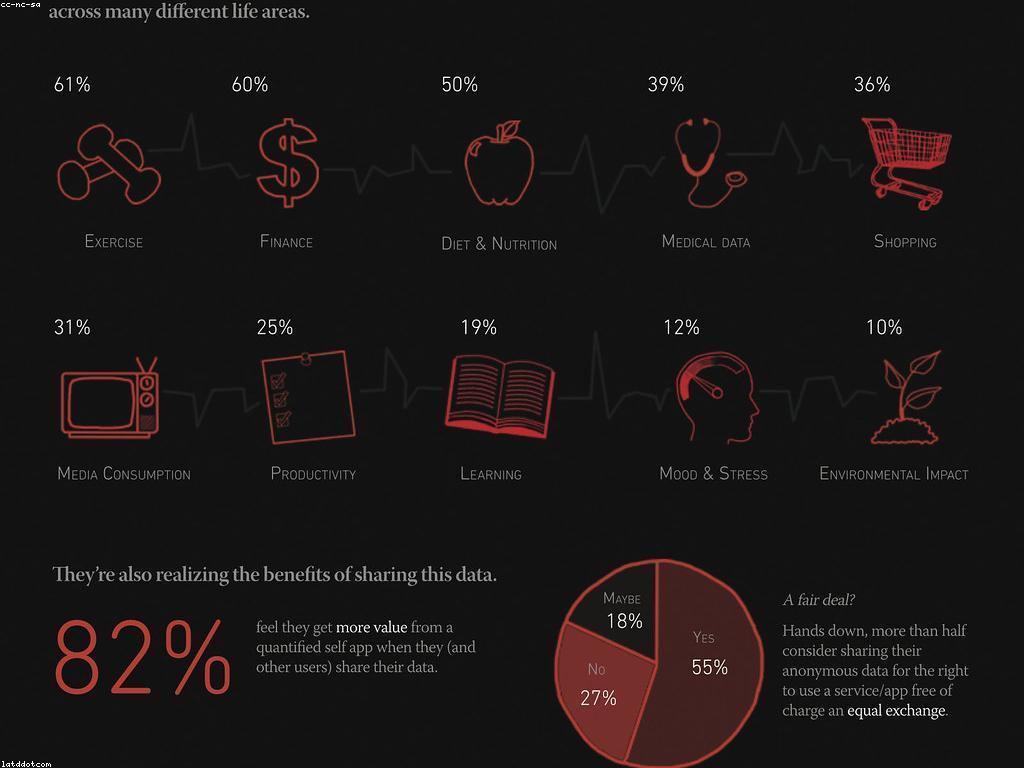 ចែករំលែកបទពិសោធន៍សម្រាប់កំណើនផ្ទាល់ខ្លួន